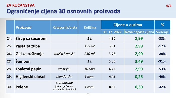 Savez udruga malih trgovaca Republike Hrvatske